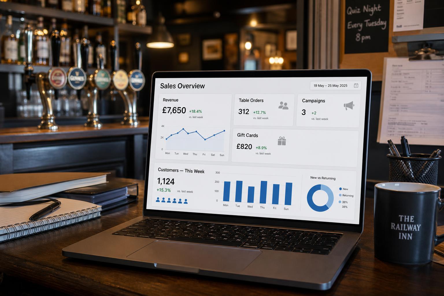 Pub reporting dashboard showing transactions, table orders and campaigns